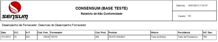 Modelo do relatório de não conformidade